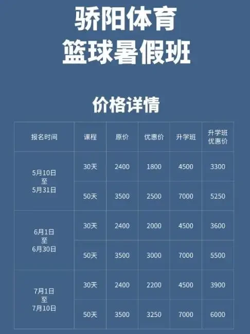 中学篮球训练队训练时间和强度是多少